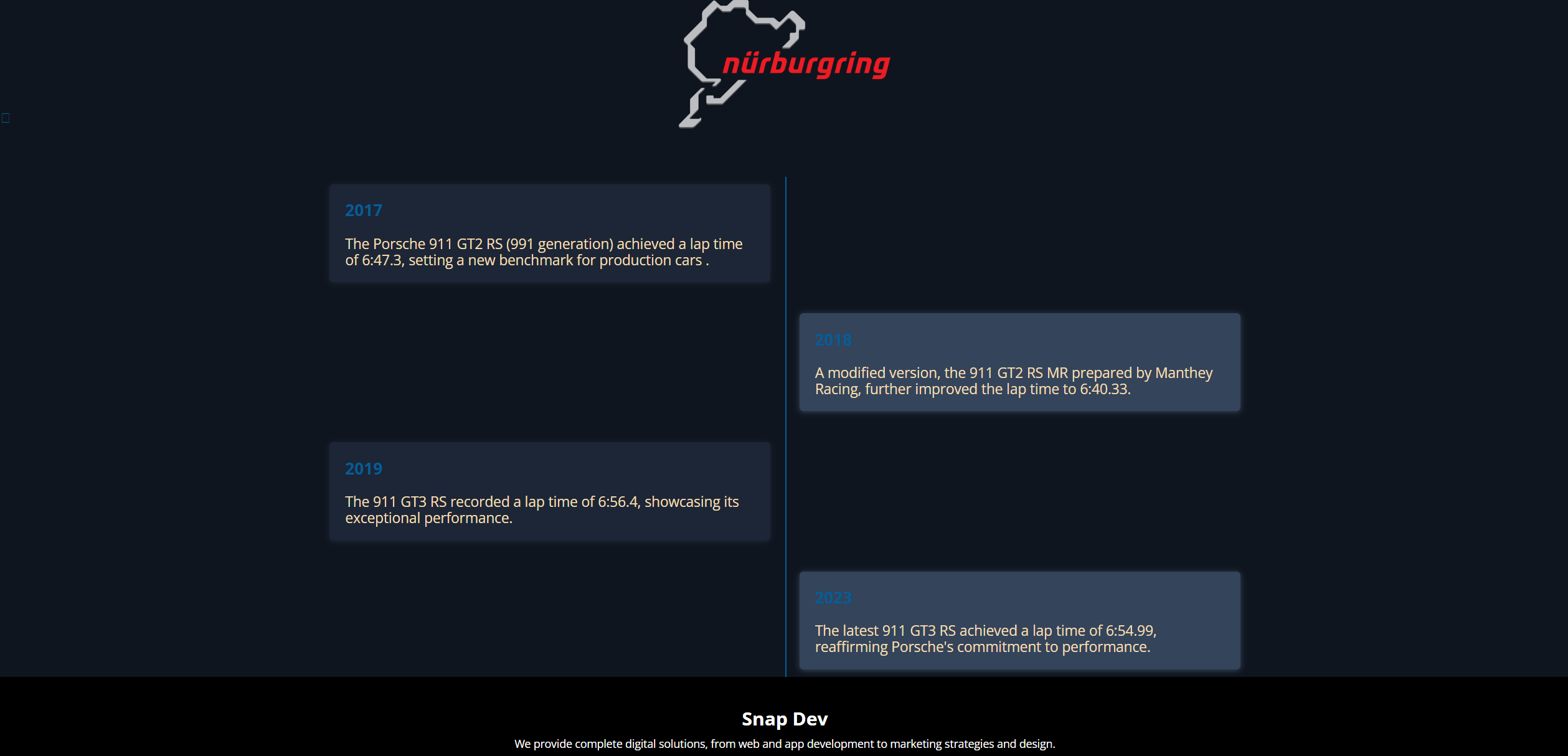 timeline image 3